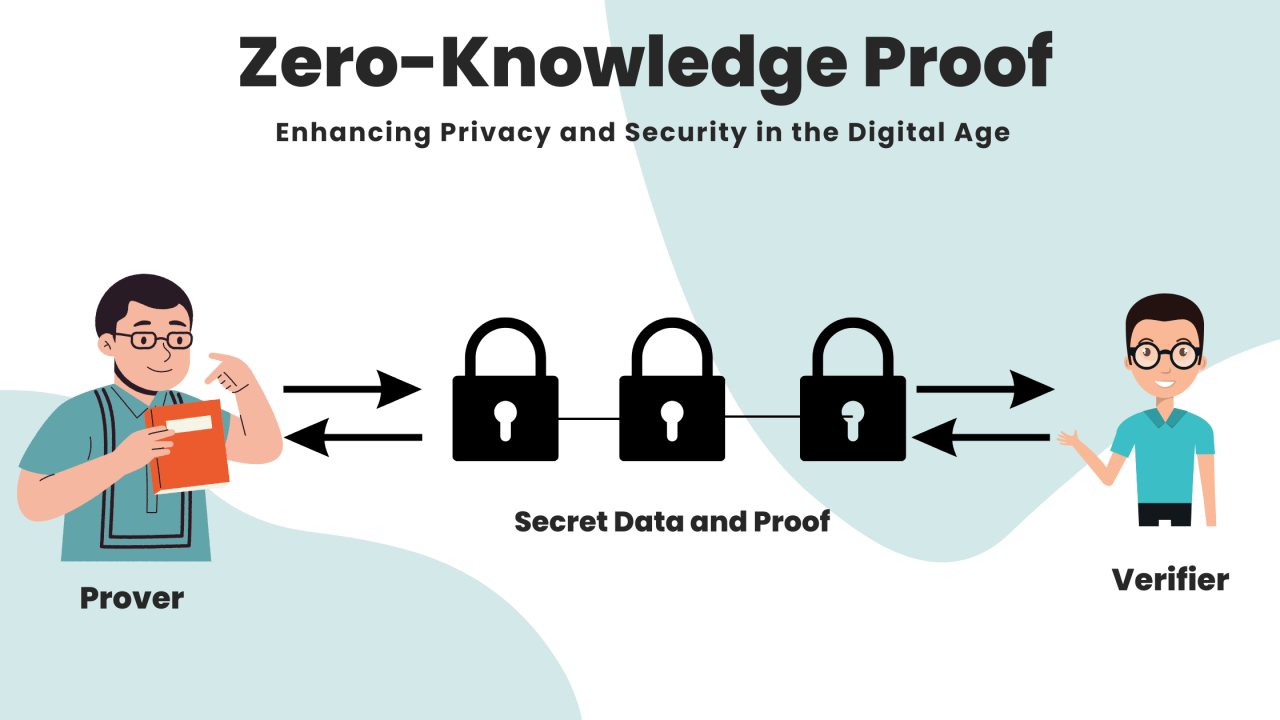 Zero-Knowledge Proof Secrets Are Hidden but Knowledge Is Proved