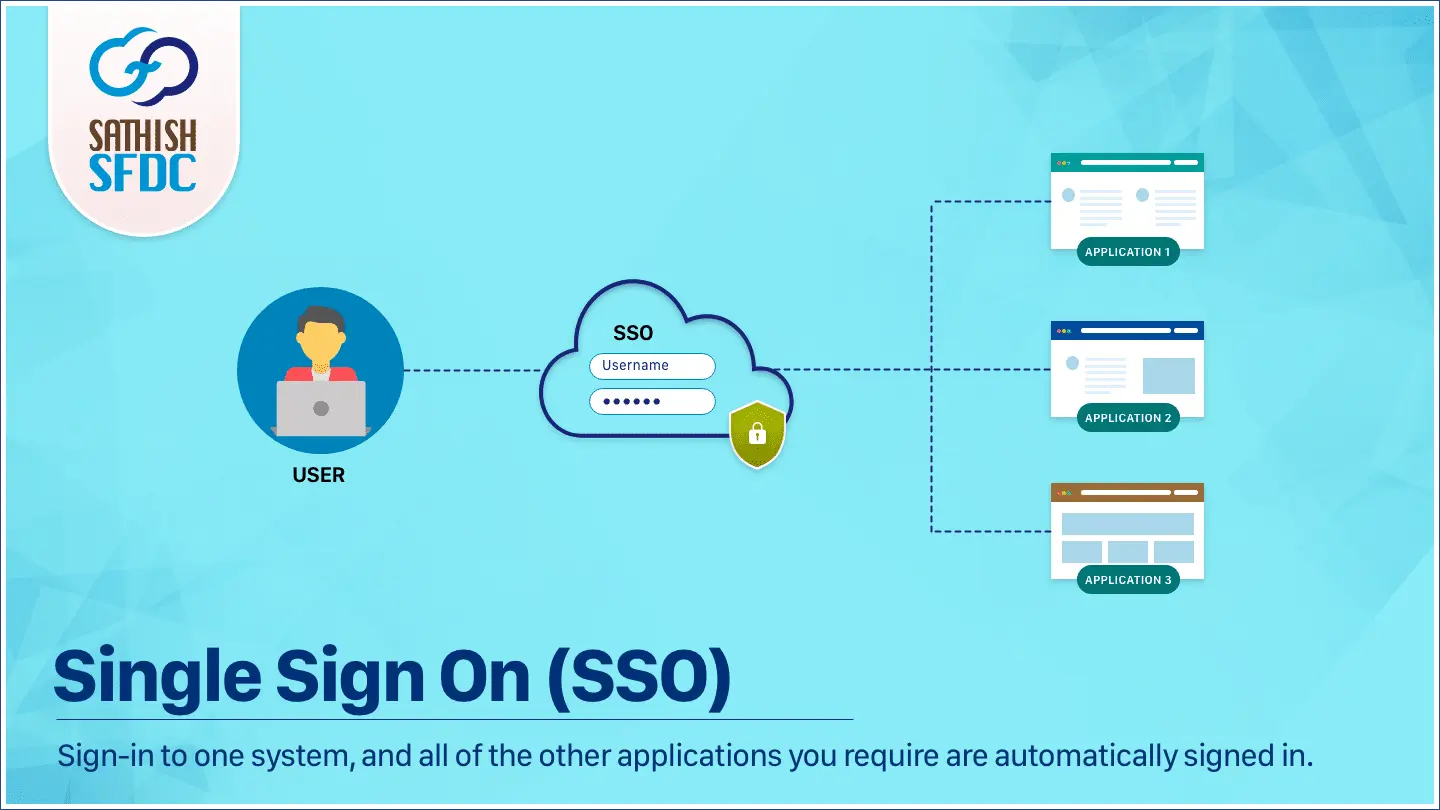 SSO One Single Login Experience