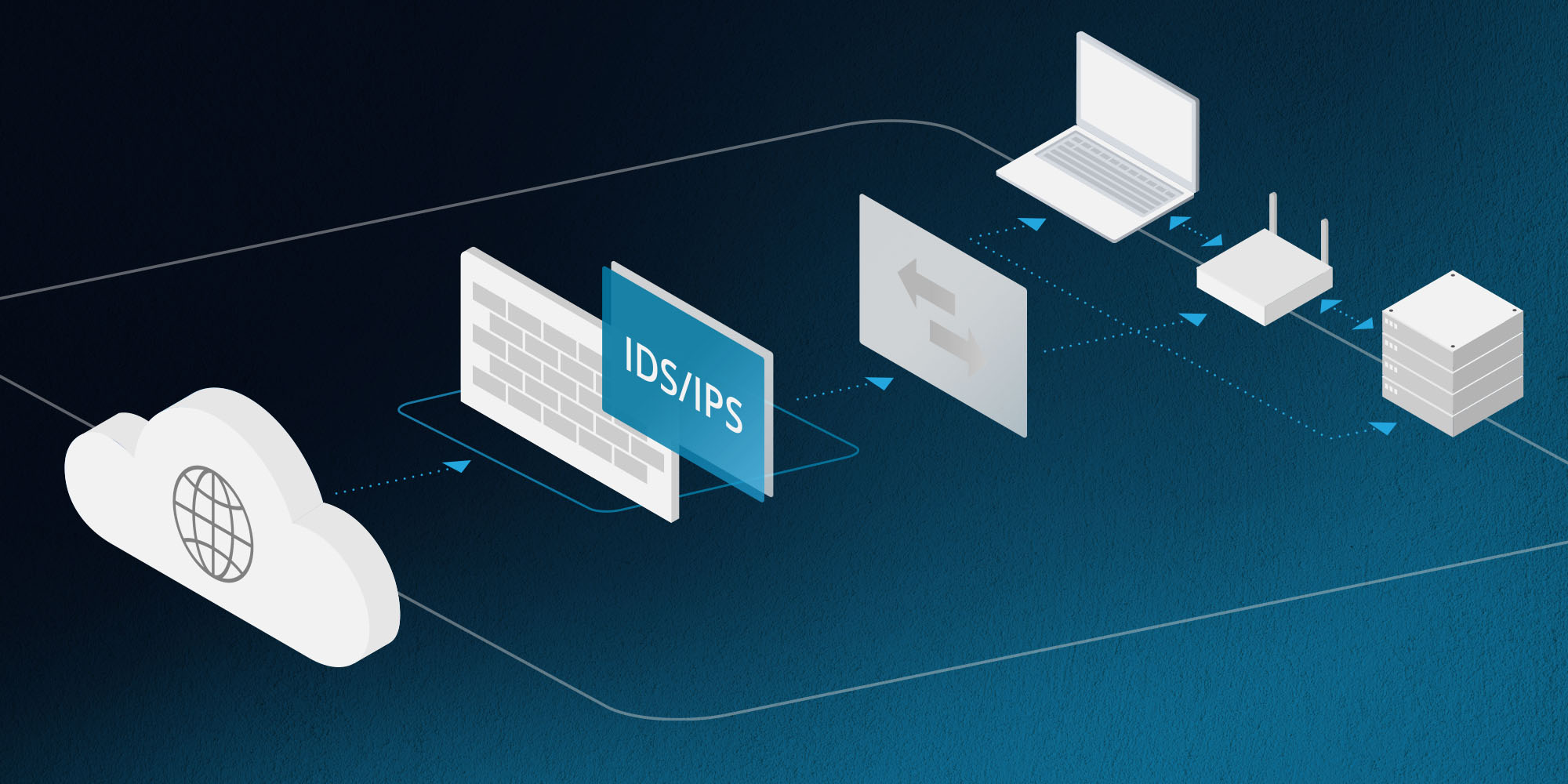 Using Intrusion Detection Systems (IDS) you can watch on your digital dog