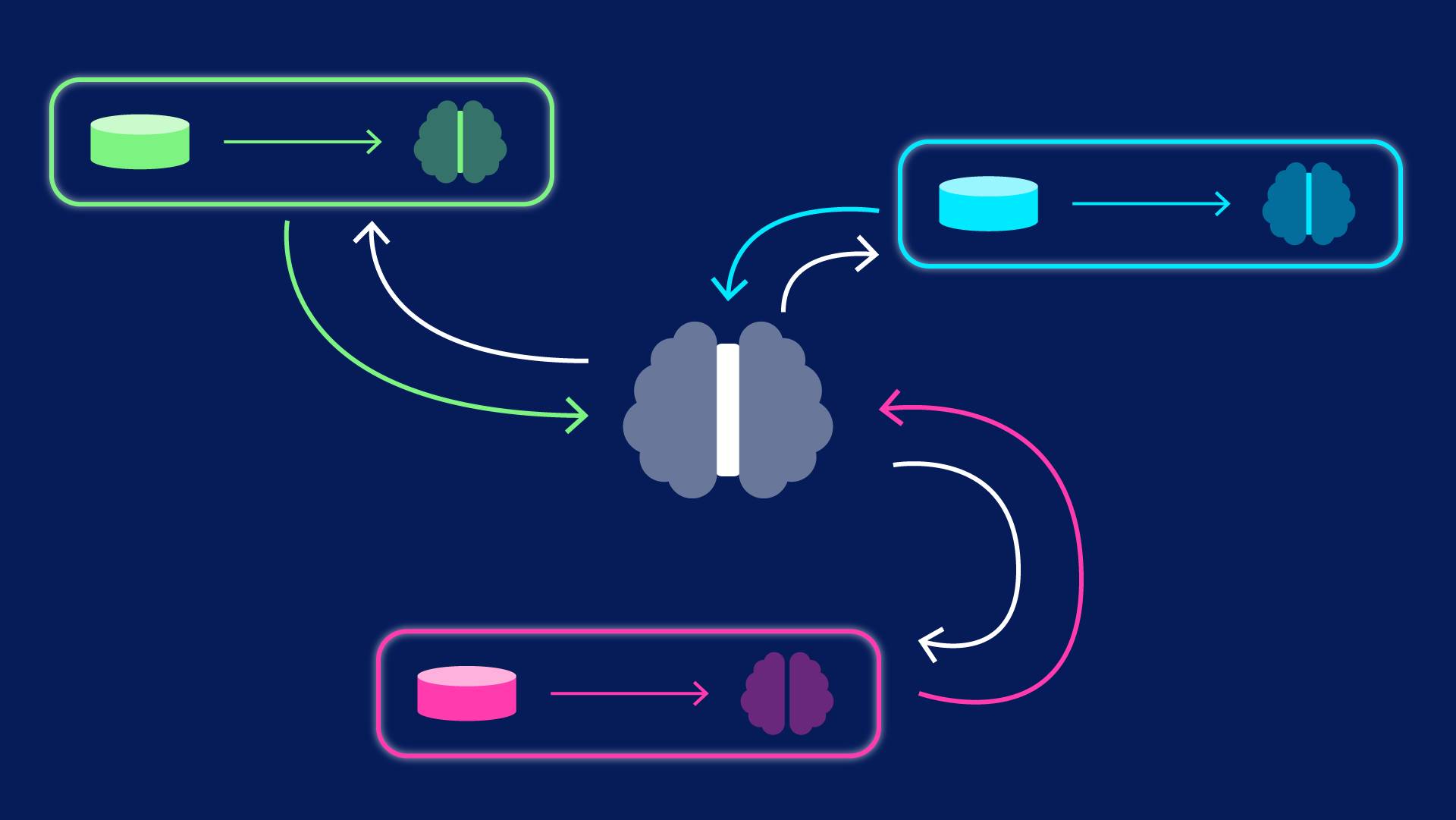 Federated Learning — Training Together Without The Data